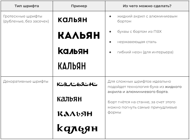 Вывески для кальянных и табачных магазинов